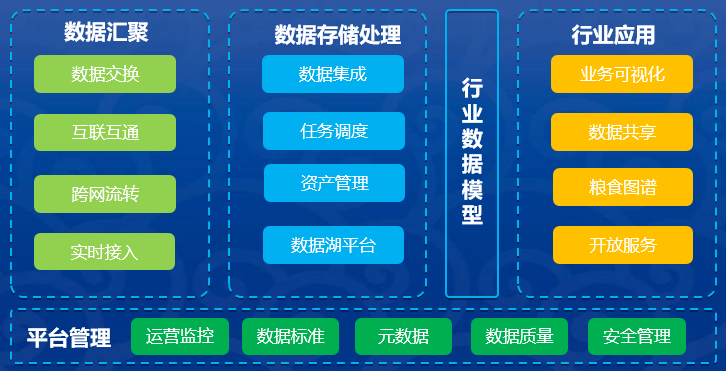 智算2 智算2