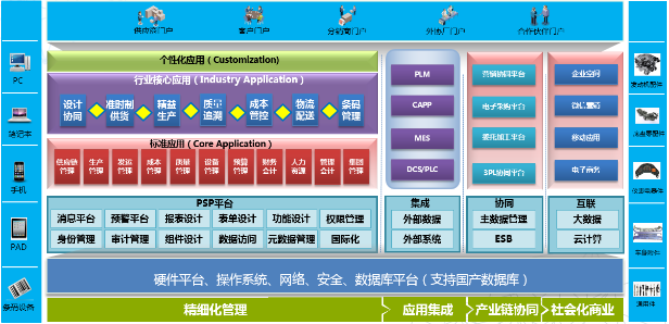 PA视讯国际ERP-PS汽车零配件行业解决方案